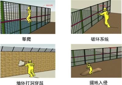 南京溧水区周界防范报警系统四号