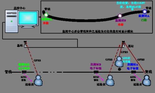 南京溧水区巡更系统八号