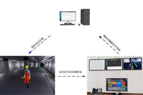 南京溧水区人员定位系统三号