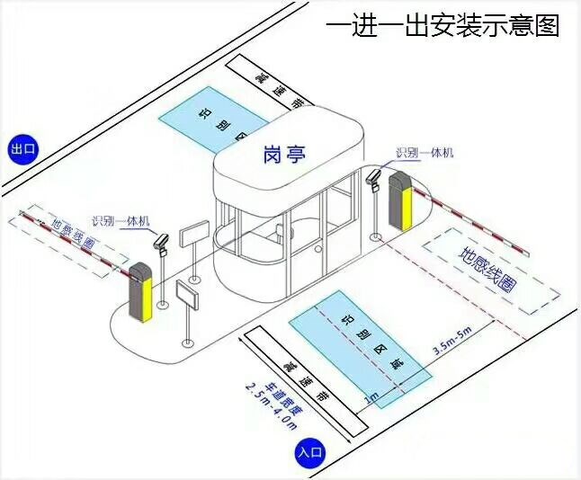 南京溧水区标准车牌识别系统安装图