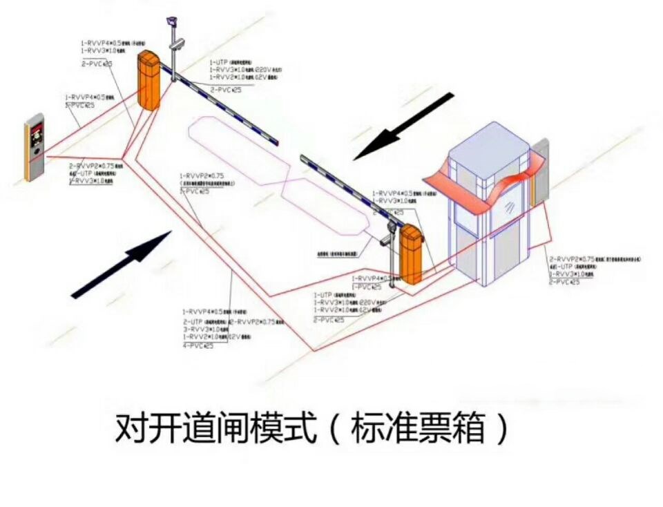 南京溧水区对开道闸单通道收费系统