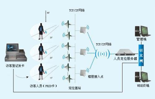 南京溧水区人员定位系统一号