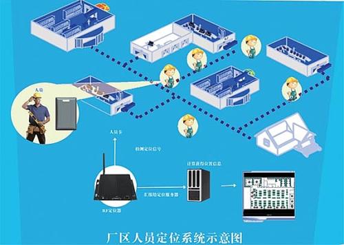 南京溧水区人员定位系统四号