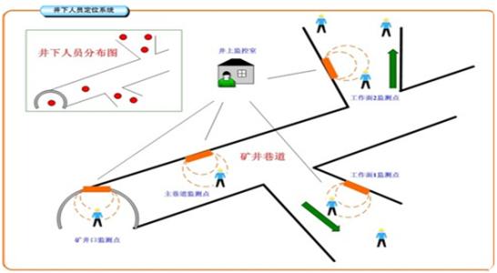 南京溧水区人员定位系统七号