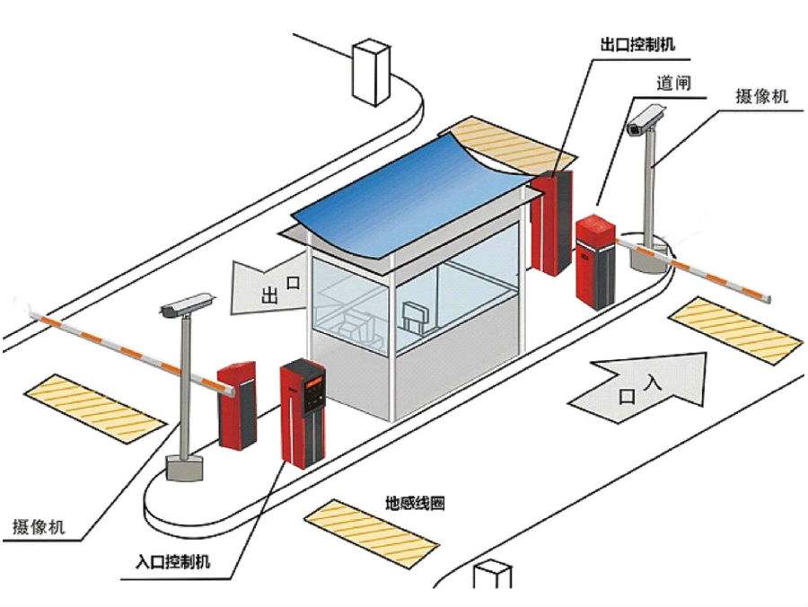 南京溧水区标准双通道刷卡停车系统安装示意